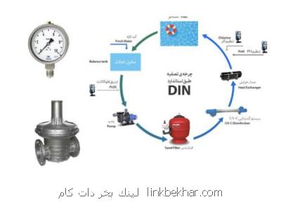 عوامل موثر بر قیمت پمپ های استخری