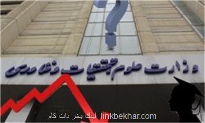 شبكه سازی طرح فعلی وزارت علوم است